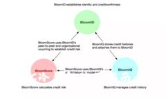 imToken BTC冷钱包使用指南与