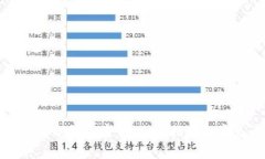 如何安全恢复冷钱包密钥