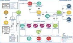 TPWallet：全面解析数字钱包