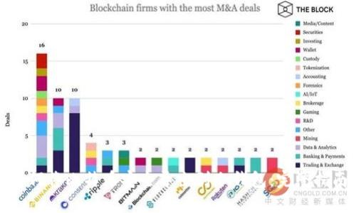 如何将比特币安全导出到冷钱包：完整指南