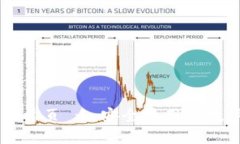 比特派钱包官网首页 - 安全易用的数字资产管理