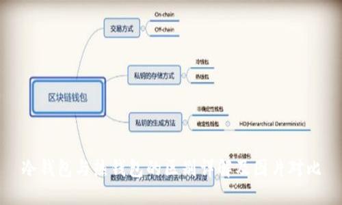 冷钱包与热钱包的区别详解及图片对比