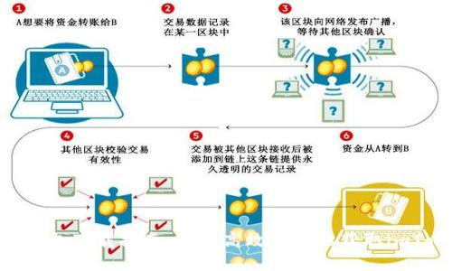 imToken钱包下载指南：如何高效安全地获取imToken钱包