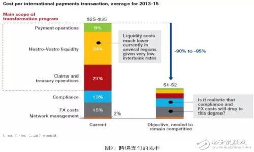 详细教程：如何将TRX从欧易提取到TP Wallet