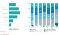 Coinbase钱包：冷钱包与热钱