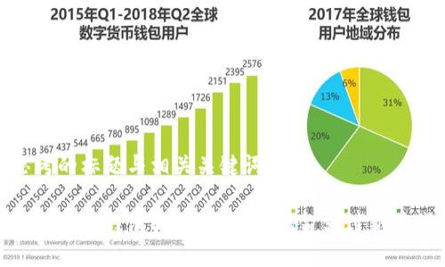 思考的标题与相关关键词

微信虚拟钱包软件：开启无现金支付新时代