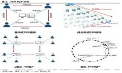 币圈最新消息获取方式：