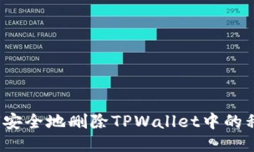 如何安全地删除TPWallet中的私钥？