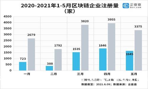 2023年加密货币黑马推荐：探索新的投资机会