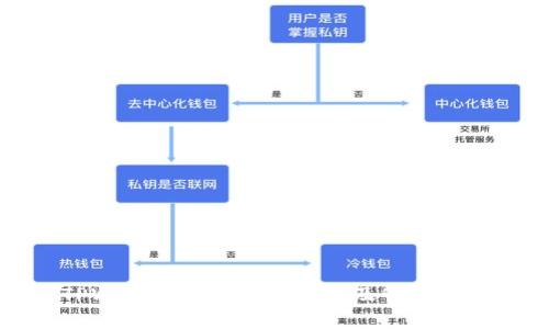 TPWallet数据存储位置及管理指南