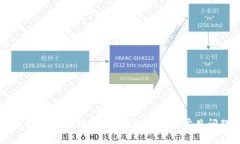 TPWallet如何清理授权？详细