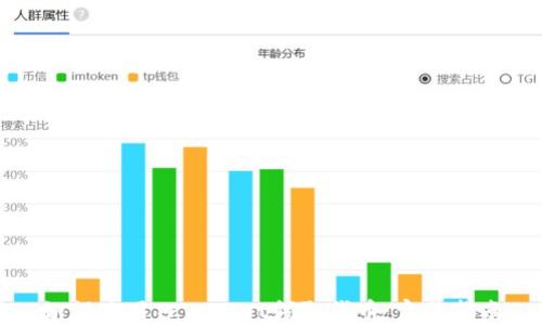 
如何使用TPWallet领取代币：完整指南