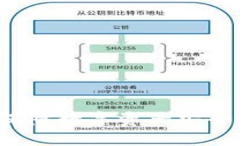 区块链冷钱包：保障数字资产安全的最佳解决方案