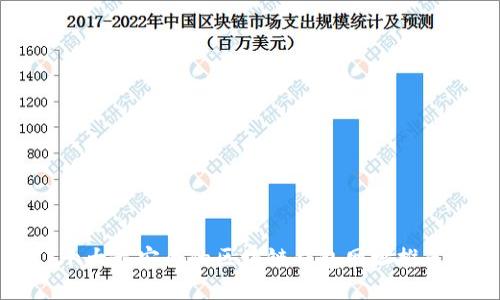 十大最安全的区块链钱包网址推荐