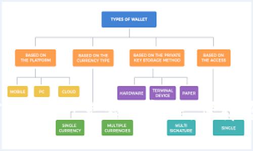 : 如何解决TPWallet充错链问题，保障您的资产安全