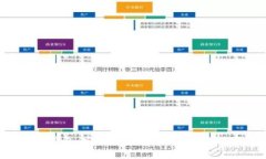 芯瑞冷钱包：安全存储数