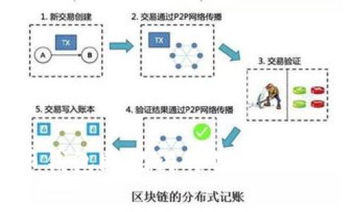 数字货币钱包助记词的作用及安全性解析