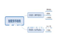 币Coin最新版本下载指南及使用技巧