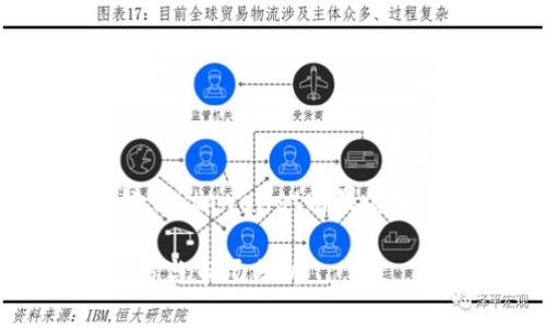 问题未完全清楚，以下是根据关键词“tpwallet糖果怎么卖”生成的内容框架及相关信息。

TPWallet糖果出售攻略：获取、交易与市场分析