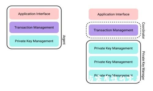 TPWallet公钥揭秘：安全性与实用性的完美结合