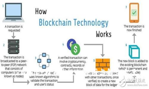 TPWallet提币失败的原因与解决方案