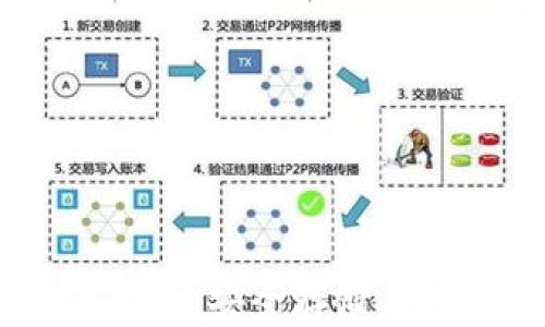 
DSIM冷钱包算力卡：安全存储与挖矿的完美结合