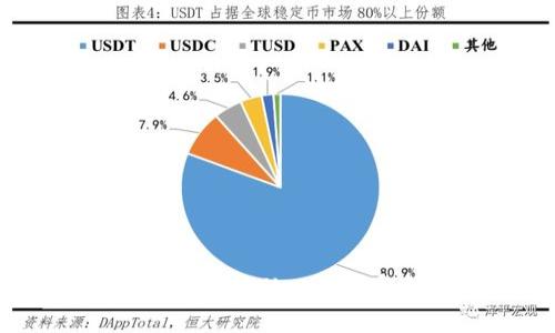 如何找到TPWallet ID：完整指南