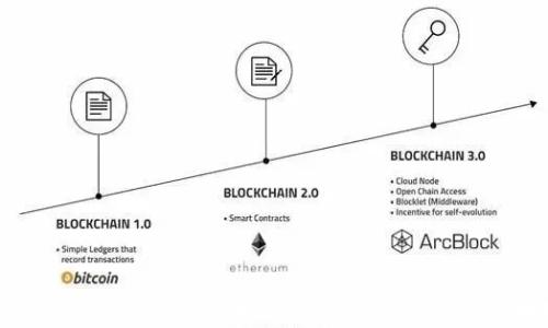 
冷钱包与全节点钱包的全面解析：怎样选择最安全的区块链存储方案