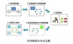 : 如何在TPWallet中提取狗狗