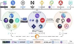 如何安全高效地出售USDT：全面指南  如何安全高