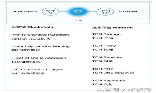 全面解析MetaMask以太坊钱包：安全性、使用技巧与常见问题/
MetaMask, 以太坊钱包, 加密货币, 区块链/guanjianci

## 内容主体大纲

1. MetaMask概述
   - 什么是MetaMask？
   - MetaMask的功能和特点
  
2. MetaMask的安装与设置 
   - 如何下载与安装MetaMask？
   - 创建新钱包或导入现有钱包步骤

3. 使用MetaMask进行交易
   - 如何使用MetaMask发送和接收以太坊？
   - 在去中心化交易所上交易

4. MetaMask的安全性
   - 如何确保MetaMask钱包的安全？
   - 常见安全风险与防范措施

5. MetaMask的扩展功能
   - 与去中心化应用（DApp）的集成
   - ERC20代币的管理与交易

6. 常见问题解答
   - 如何找回丢失的以太坊钱包？
   - MetaMask交易失败的原因及解决办法
   - 如何避免MetaMask的网络拥堵问题？
   - MetaMask和其他钱包的比较
   - 如何处理MetaMask的故障与bug？
   - MetaMask未来的发展趋势

---

### MetaMask概述

#### 什么是MetaMask？

MetaMask是一个以太坊钱包和浏览器扩展，使用户能够管理他们的以太坊资产，并与以太坊区块链上的去中心化应用程序（DApps）进行交互。通过MetaMask，用户可以发送和接收以太坊及其生态系统中的ERC20代币，方便快捷地进行加密交易和智能合约操作。

#### MetaMask的功能和特点

MetaMask的主要特点包括：用户友好的界面、对多种以太坊基础资产的支持、集成去中心化应用的能力以及强大的安全机制。此外，MetaMask还支持硬件钱包的连接，提高用户资产的安全性和交易的灵活性。

### MetaMask的安装与设置 

#### 如何下载与安装MetaMask？

下载MetaMask的步骤非常简单。用户只需访问MetaMask的官方网站，根据所使用的浏览器（如Chrome、Firefox、Brave等）选择相应的扩展程序，并按照提示进行安装。安装完成后，扩展图标将显示在浏览器的工具栏中，方便用户随时访问。

#### 创建新钱包或导入现有钱包步骤

在安装MetaMask后，用户可以选择创建新的以太坊钱包或导入已有钱包。创建新钱包时，用户需要设置一个强密码，并将生成的助记词妥善保管以防丢失。导入钱包则需要用到私钥或助记词，确保用户能够安全、便捷地访问自己的资产。

### 使用MetaMask进行交易

#### 如何使用MetaMask发送和接收以太坊？

在MetaMask中发送与接收以太坊是一个简单的过程。用户只需在扩展中选择“发送”按钮，输入接收方的以太坊地址、转账金额，并确认交易。收到的以太坊将自动显示在用户的钱包中，使其操作流畅无阻。

#### 在去中心化交易所上交易

MetaMask能够便捷地与去中心化交易所（DEX）连接。在DEX上用户可以选择所需的交易对，输入交易数量后，MetaMask将自动生成交易信息，用户确认后即可完成交易。这种方式的优势在于用户掌控着自己的私钥和资产，降低了交易风险。

### MetaMask的安全性

#### 如何确保MetaMask钱包的安全？

确保MetaMask钱包安全的基本步骤包括使用复杂的密码、开启双重认证、定期备份助记词、避免在公共wifi环境下交易等。此外，用户应时刻保持警惕，避免点击可疑链接以及在不安全的网站上输入个人信息。

#### 常见安全风险与防范措施

MetaMask的用户面临的常见安全风险包括钓鱼攻击、恶意软件和网络诈骗等。用户应通过验证网页链接、定期更新MetaMask和浏览器、使用可靠的网络连接来防范这些风险。安装安全软件也能起到额外的保护作用。

### MetaMask的扩展功能

#### 与去中心化应用（DApp）的集成

MetaMask使用户能够轻松访问各类DApp，例如DeFi项目、NFT市场等。用户只需在支持MetaMask的DApp上点击“连接钱包”按钮，便可无缝接入，实现交易、投资、收集等多功能操作。

#### ERC20代币的管理与交易

MetaMask不仅可以存储以太坊，还支持多种ERC20代币的存取与交易。用户可以在MetaMask中添加自定义代币，管理自己的代币资产，进行买卖交易。在这种环境下，用户的投资选择更为丰富。

### 常见问题解答

#### 如何找回丢失的以太坊钱包？

丢失MetaMask钱包的解决方案主要依赖于助记词。如果用户保存了助记词，可以根据助记词再次恢复钱包。打开MetaMask，选择“导入钱包”，输入助记词即可找回资产。此时，用户需确保助记词的安全性，毕竟一旦泄露，资产也有可能遭到盗取。

#### MetaMask交易失败的原因及解决办法

MetaMask可能因多种原因导致交易失败，包括网络问题、Gas费用不足、合同执行失败等。用户应检查Gas设置，确保提供足够的费用；同时，确认交易信息无误，在需要时可以重新启动网络或调整交易策略。

#### 如何避免MetaMask的网络拥堵问题？

用户可以通过选择合适的交易时间、调整Gas费和使用网络拥堵时段进行交易来避免MetaMask的网络拥堵问题。此外，了解当前网络状态及Gas费用信息，可以提高交易成功的概率。

#### MetaMask和其他钱包的比较

MetaMask与其他钱包（如Trust Wallet、Ledger等）的比较主要体现在成本、功能、用户体验等方面。MetaMask凭借其DApp支持和易用性脱颖而出，但在安全性方面可能不及硬件钱包。用户需根据自身需求进行选择。

#### 如何处理MetaMask的故障与bug？

面对MetaMask的故障时，用户可以尝试清除浏览器缓存、重启扩展程序、更新MetaMask具体版本等策略来解决问题。如仍未能解决，用户应及时访问MetaMask的支持页面，寻求社区和开发者的帮助，以便尽快修复影响使用的问题。

#### MetaMask未来的发展趋势

随着区块链技术的进一步发展，MetaMask将不断更新与，计划推出更多智能合约功能及更优的用户体验。同时，进一步与DeFi和NFT的结合，增强其在加密货币空间的影响力，预计将吸引更多用户关注和使用。

---

以上内容构建了一份关于MetaMask以太坊钱包的详细分析。各部分的介绍提供了全面的信息，对于希望了解和使用MetaMask的用户尤为有帮助。同时，根据用户可能关心的6个关键问题，进行了深入的探讨和解释，确保满足用户的需求。确保使用合适的关键词，从而增强效果，使得内容在搜索引擎中更易被发现。