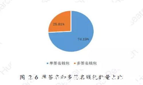 
TPWallet地址泄露后该如何处理？