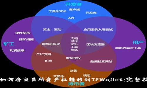 : 如何将交易所资产权转移到TPWallet：完整指南