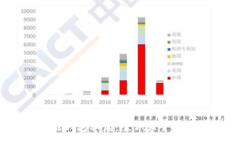 揭露冷链钱包骗局：案例大全与防范技巧