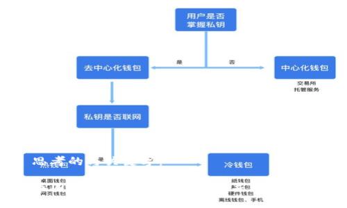 思考的与关键字：

币圈被骗后如何正确报案并保护自己