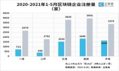 TPWallet买币手续费高的原因