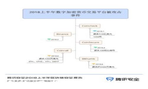 
TPWallet跨链桥使用教程：轻松实现资产跨链转移