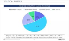 2023年C币钱包官网使用指南