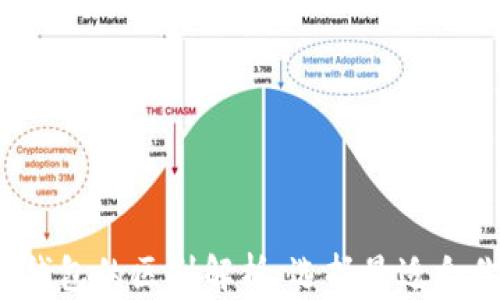 
热钱包、冷钱包与硬件钱包的区别解析：选择最适合你的数字货币存储方式