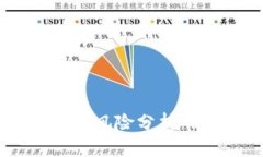 TPWallet投资风险分析：你会亏钱吗？