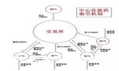 MyCoin钱包官网：安全可靠的数字资产管理方案