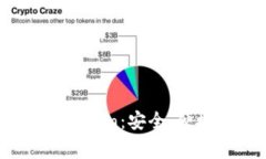 : TPWallet 支持 Dogecoin：安全、便捷的数字货币存储