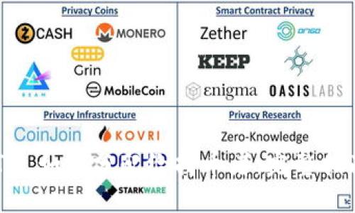 TPWallet ETH 如何分配给持币者：完整指南与实用策略