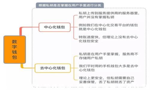 
TPWallet跨链扫码转账安全吗？全面解析与注意事项