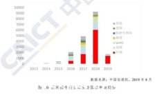 如何有效交易数字货币：新手指南