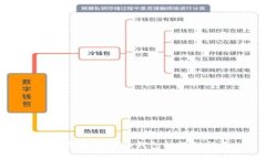 热钱包转移到冷钱包的详细指南