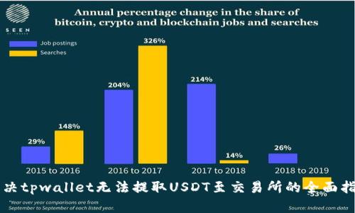 解决tpwallet无法提取USDT至交易所的全面指南