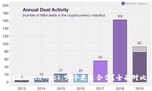 TPWallet与MetaMask：哪个更适合你？全面对比与分析