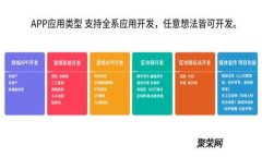 冷钱包与HD钱包的完美结合：加密货币安全存储的