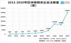 TPWallet安卓用户指南：如何高效使用TPWallet进行数